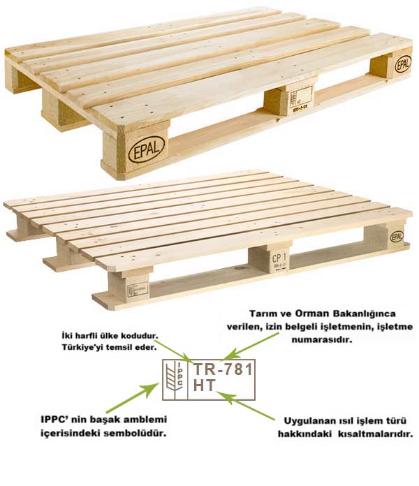 ahşap palet, ahşap palet imalatı,ikinci el palet 2. el palet, ısıl işlem palet, ISPM ahşap palet, ISPM nedir